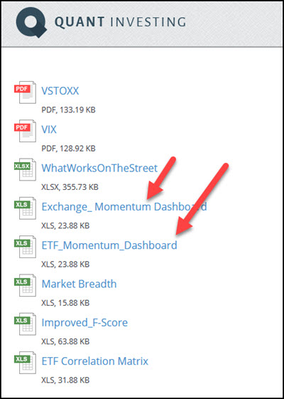 Market dashboards 1